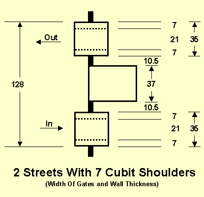 Two Streets With 7 Cubit Shoulders: (width of gates and wall thickness)