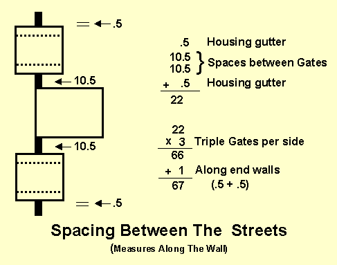 Spacing Between The Streets: Measuring Along The Wall