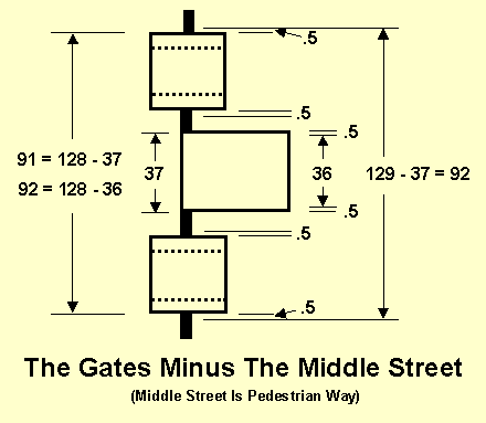 The Gates Minus The Middle Street )Middle Steet Is Pedestrian Way)