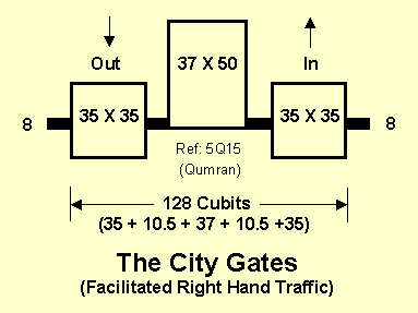 The City Gates Facilitated Right Hand Traffic