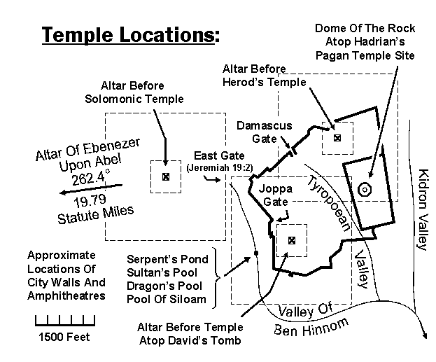 The Locations Of The Temples In Jerusalem