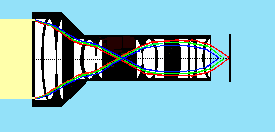 Lens Structure Example