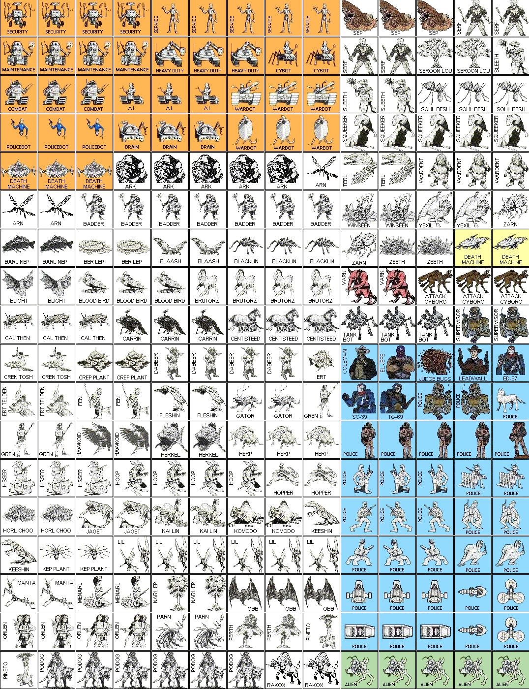 Dark Souls Boss Tier List