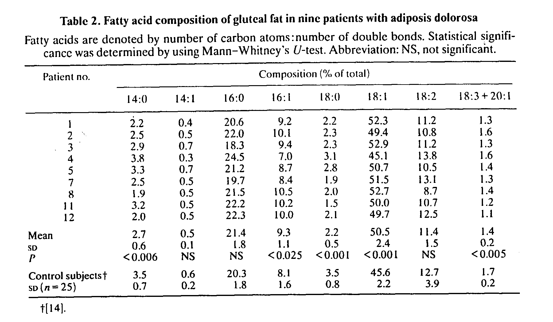 table2.gif (36483 bytes)