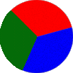 RED GREEN BLUE COLOR WHEEL