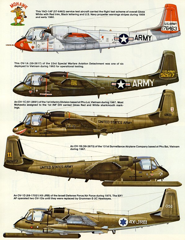 Various OV-1 configurations