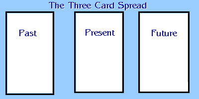 3 Card Spread 