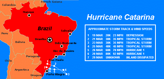 Catarina Track & Wind Speeds