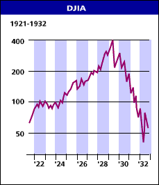 djia.gif (5765 bytes)