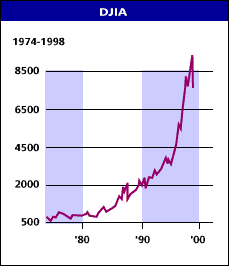 djia2.gif (4512 bytes)