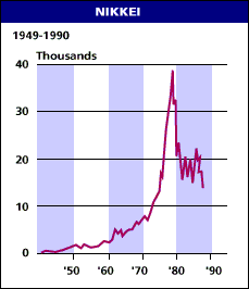 nikkei.gif (5700 bytes)