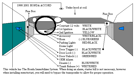 1990 Honda Accord Ignition Wiring Diagram from members.tripod.com