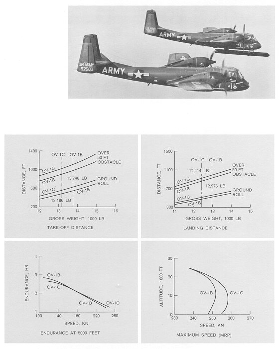 OV-1 stats