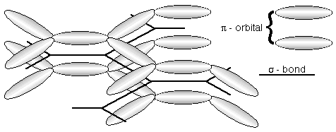 Molecular pi-ordbital
