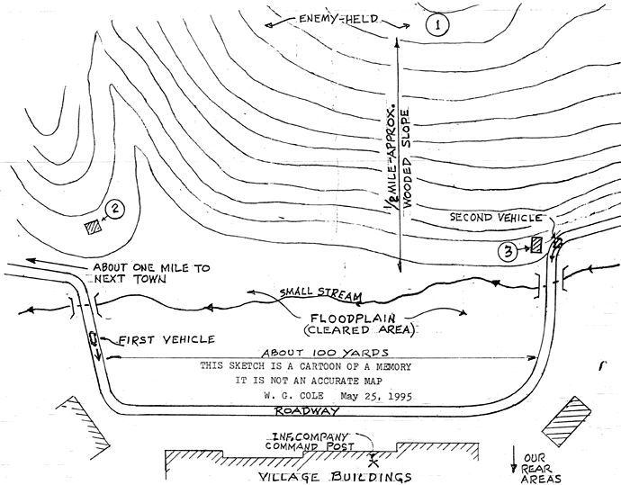 Sketch of Combat Area