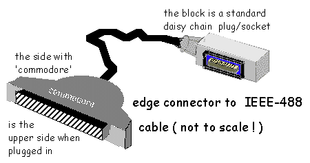 edge to iee-488 daisy chain block