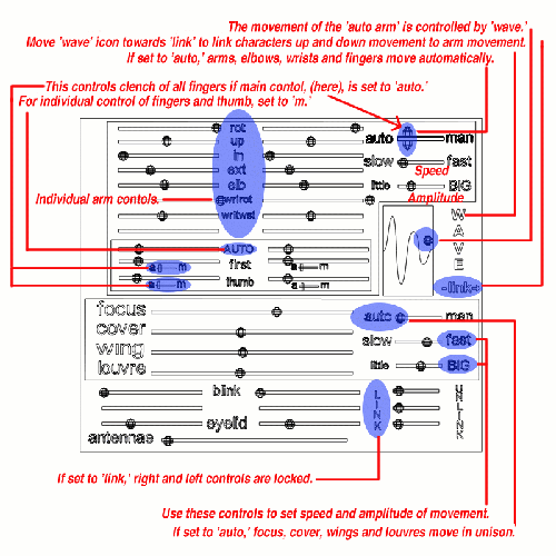 Explanation of the Control Panel