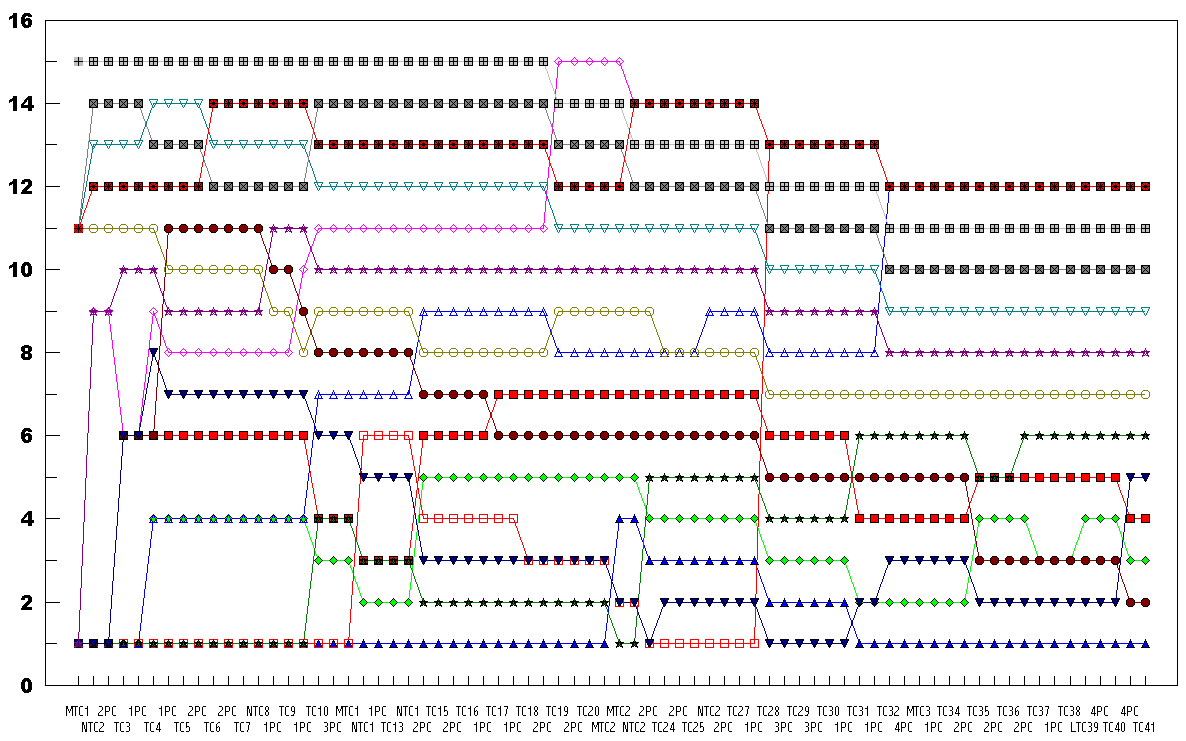 [1186x741x256 44K GIF] Graph of positions against TC