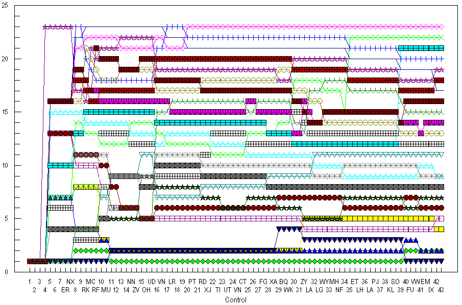 Position against TC