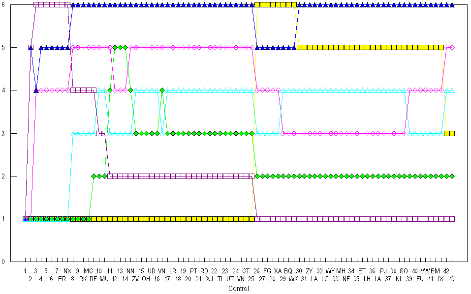 Position against TC