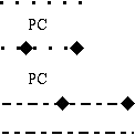 Tracing of dotted and dashed lines